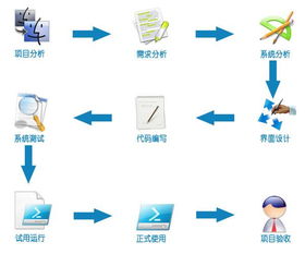 工廠管理軟件真的有用嗎